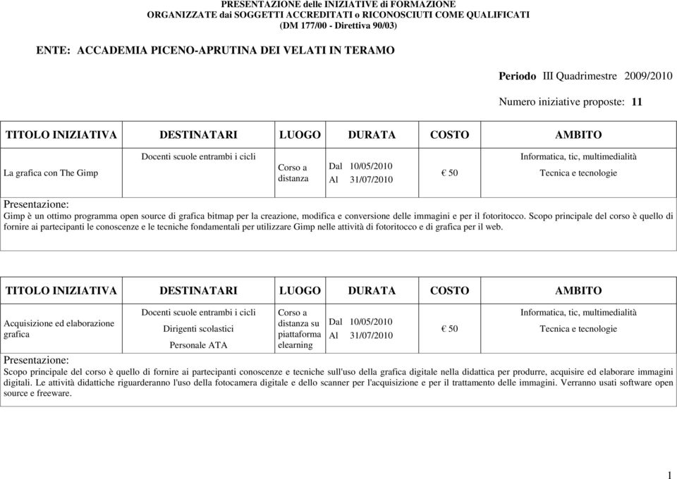 delle immagini e per il fotoritocco.