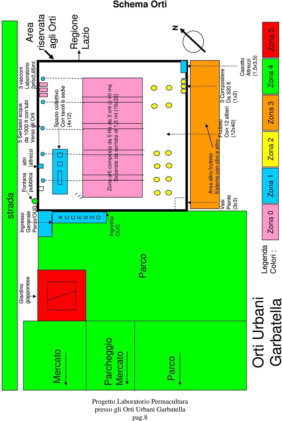 Regione Lazio Ingresso OUG Zona orti composta da 5 file da 3 orti di 40 mq Separate da corridoi di 1,5 mt (16x32) Parco N Vasi Piante (3x3) Area altro frutteto