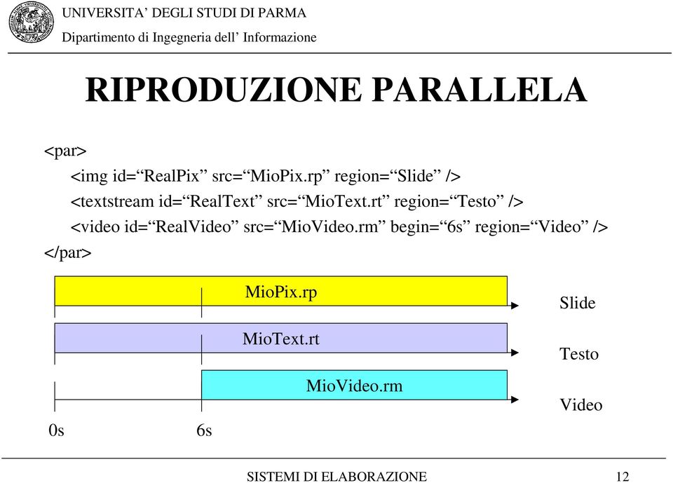 rt region= Testo /> <video id= RealVideo src= MioVideo.