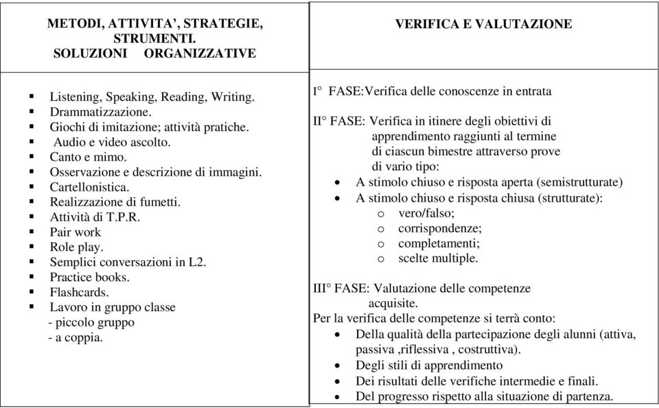 Lavoro in gruppo classe - piccolo gruppo - a coppia.