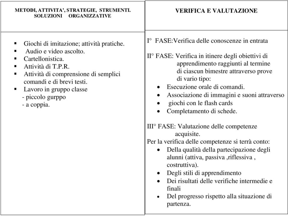 I FASE:Verifica delle conoscenze in entrata II FASE: Verifica in itinere degli obiettivi di apprendimento raggiunti al termine di ciascun bimestre attraverso prove di vario tipo: Esecuzione orale di