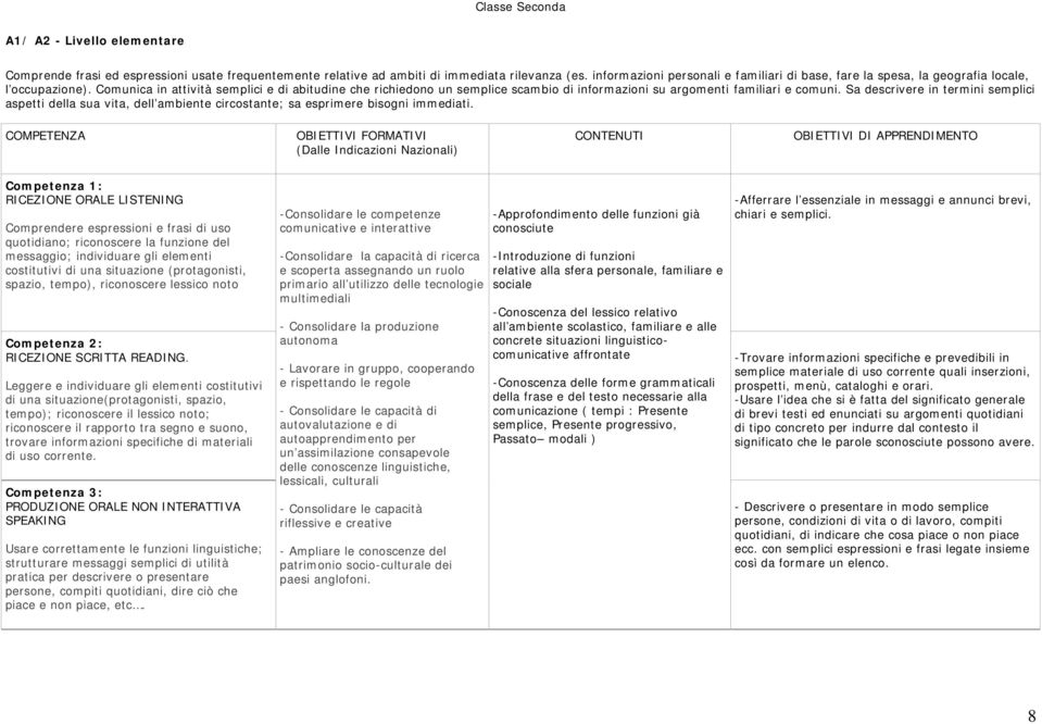 Comunica in attività semplici e di abitudine che richiedono un semplice scambio di informazioni su argomenti familiari e comuni.