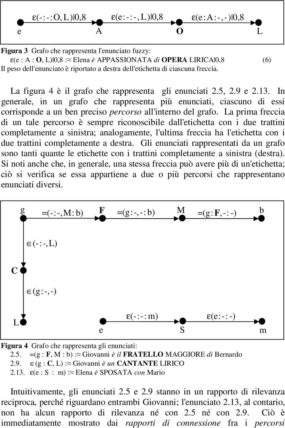 In generale, in un grafo che rappresenta più enunciati, ciascuno di essi corrisponde a un ben preciso percorso all'interno del grafo.