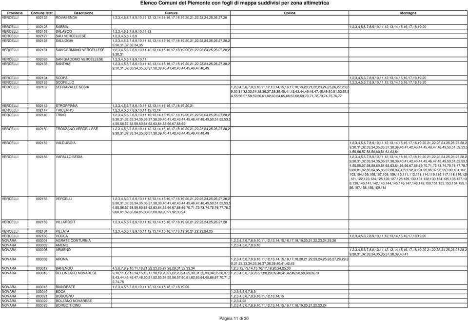 VERCELLI 002131 SAN GERMANO VERCELLESE 1,2,3,4,5,6,7,8,9,10,11,12,13,14,15,16,17,18,19,20,21,22,23,24,25,26,27,28,2 9,30,31 VERCELLI 002035 SAN GIACOMO VERCELLESE 1,2,3,4,5,6,7,8,9,10,11 VERCELLI
