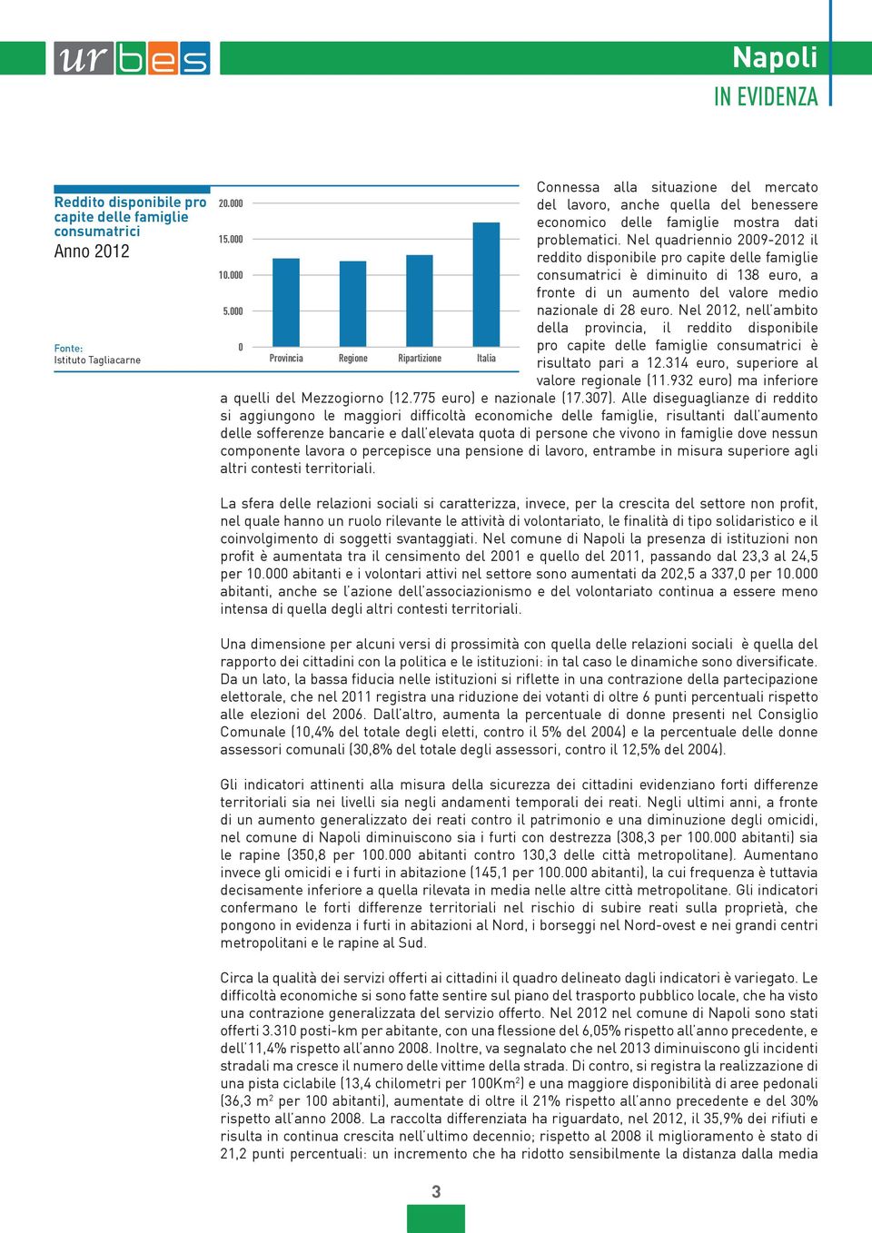 consumatrici è diminuito di 138 euro, a fronte di un aumento del valore medio. nazionale di 8 euro.