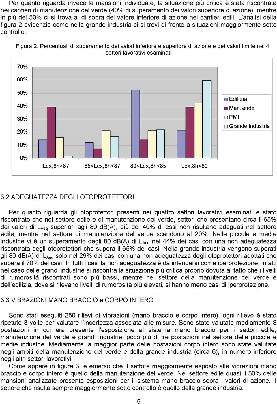 L analisi della figura 2 evidenzia come nella grande industria ci si trovi di fronte a situazioni maggiormente sotto controllo. Figura 2.