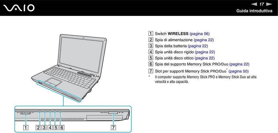 22) F Spia del supporto Memory Stick PRO/Duo (pagina 22) G Slot per supporti Memory Stick PRO/Duo *