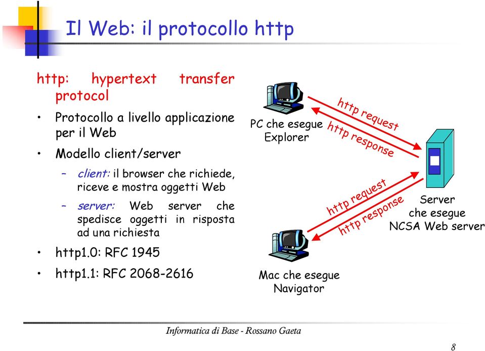 spedisce oggetti in risposta ad una richiesta http1.0: RFC 1945 http1.