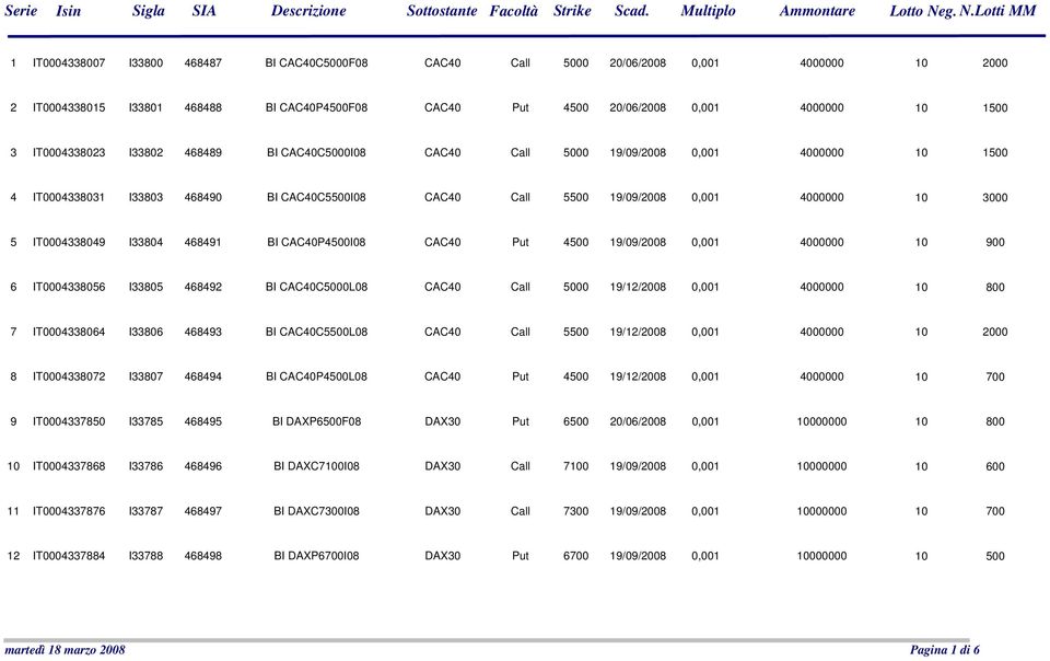 IT433831 I3383 46849 BI CAC4C55I8 CAC4 55 19/9/28,1 4 1 3 5 IT433849 I3384 468491 BI CAC4P45I8 CAC4 45 19/9/28,1 4 1 9 6 IT433856 I3385 468492 BI CAC4C5L8 CAC4 5 19/12/28,1 4 1 8 7 IT433864 I3386