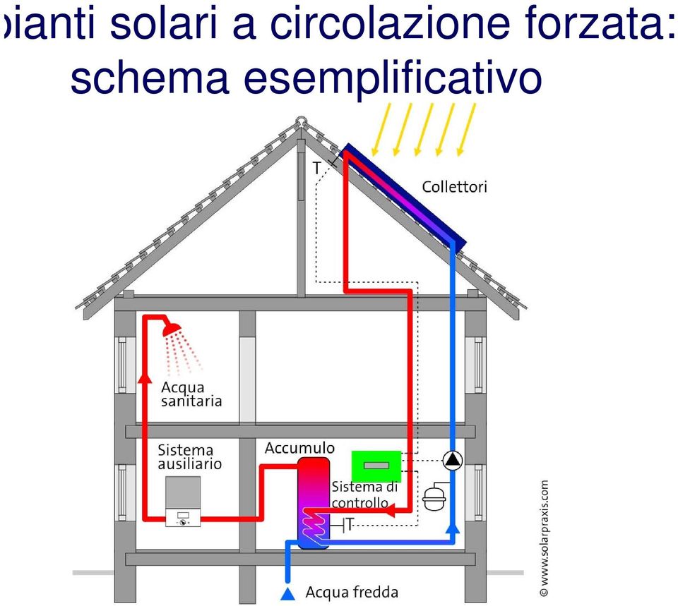 esemplificativo Componenti e