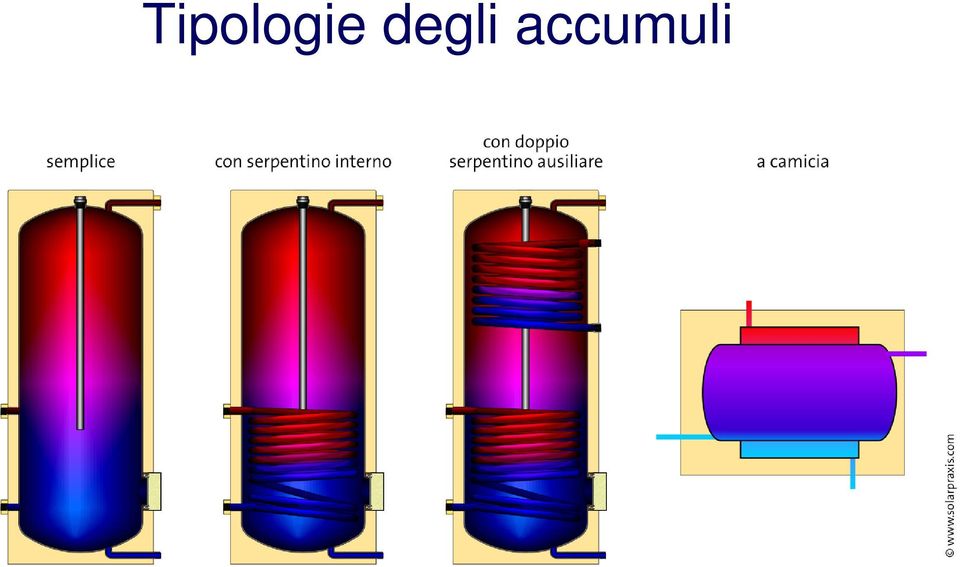 sottosistemi degli