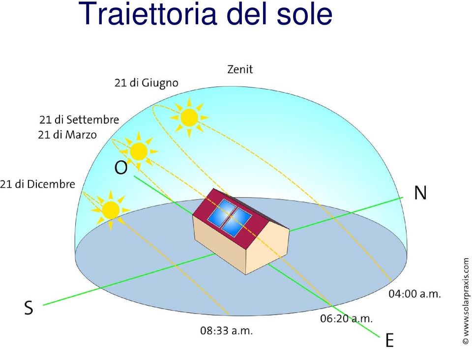 Risorsa solare