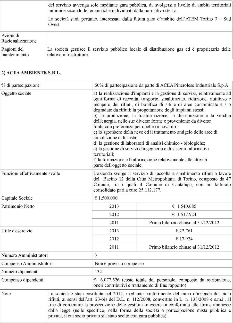 proprietaria delle relative infrastrutture. 2) ACEA AMBIENTE S.R.L. % di partecipazione 60% di partecipazione da parte di ACEA Pinerolese Industriale S.p.A. Funzioni effettivamente svolte Capitale Sociale 1.