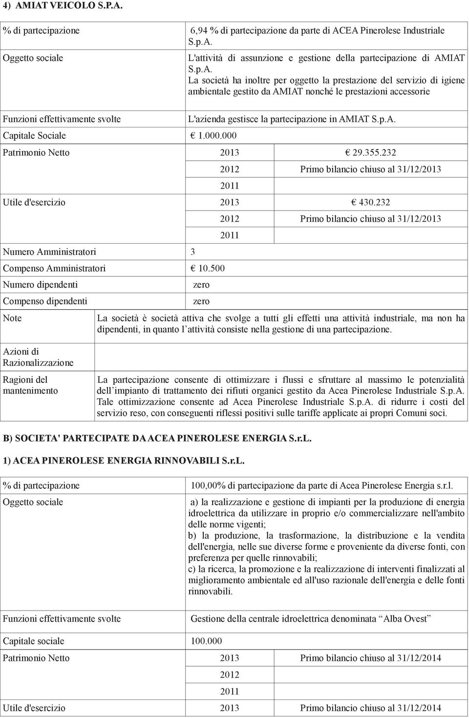 IAT S.p.A. La società ha inoltre per oggetto la prestazione del servizio di igiene ambientale gestito da AMIAT nonché le prestazioni accessorie L'azienda gestisce la partecipazione in AMIAT S.p.A. Patrimonio Netto 2013 29.