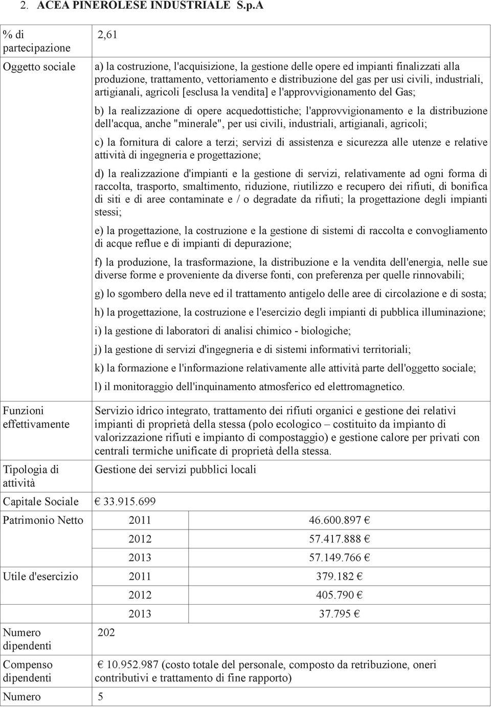 industriali, artigianali, agricoli [esclusa la vendita] e l'approvvigionamento del Gas; b) la realizzazione di opere acquedottistiche; l'approvvigionamento e la distribuzione dell'acqua, anche