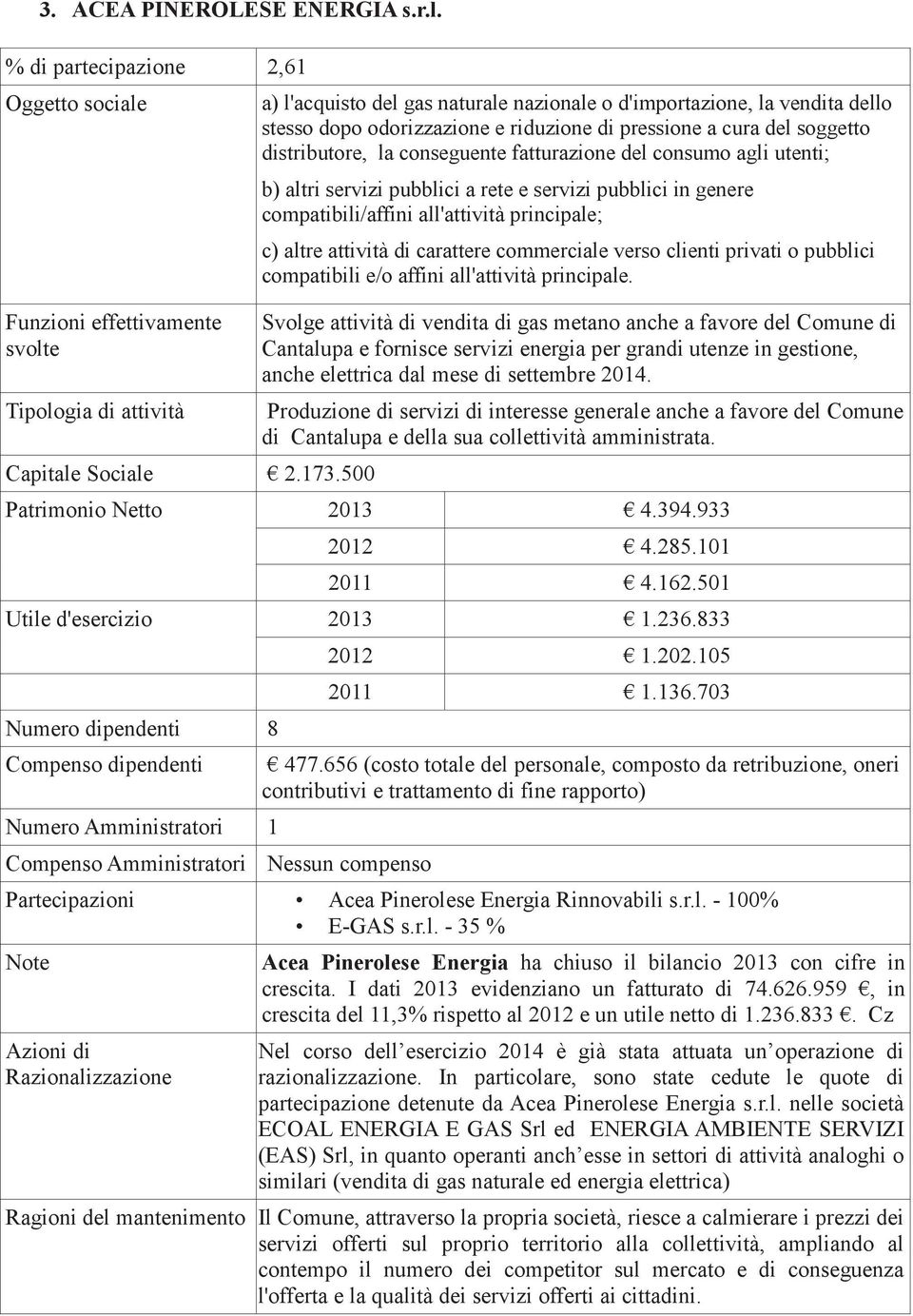 consumo agli utenti; b) altri servizi pubblici a rete e servizi pubblici in genere compatibili/affini all'attività principale; c) altre attività di carattere commerciale verso clienti privati o