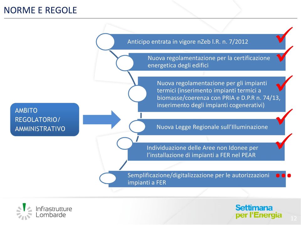 7/2012 Nuova regolamentazione per la certificazione energetica degli edifici AMBITO REGOLATORIO/ AMMINISTRATIVO Nuova