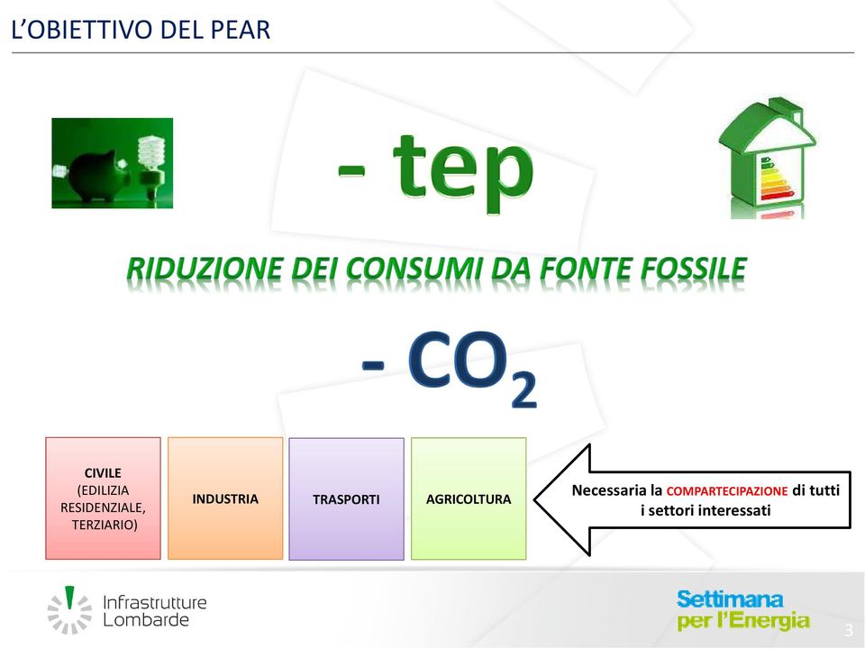 TRASPORTI AGRICOLTURA Necessaria la