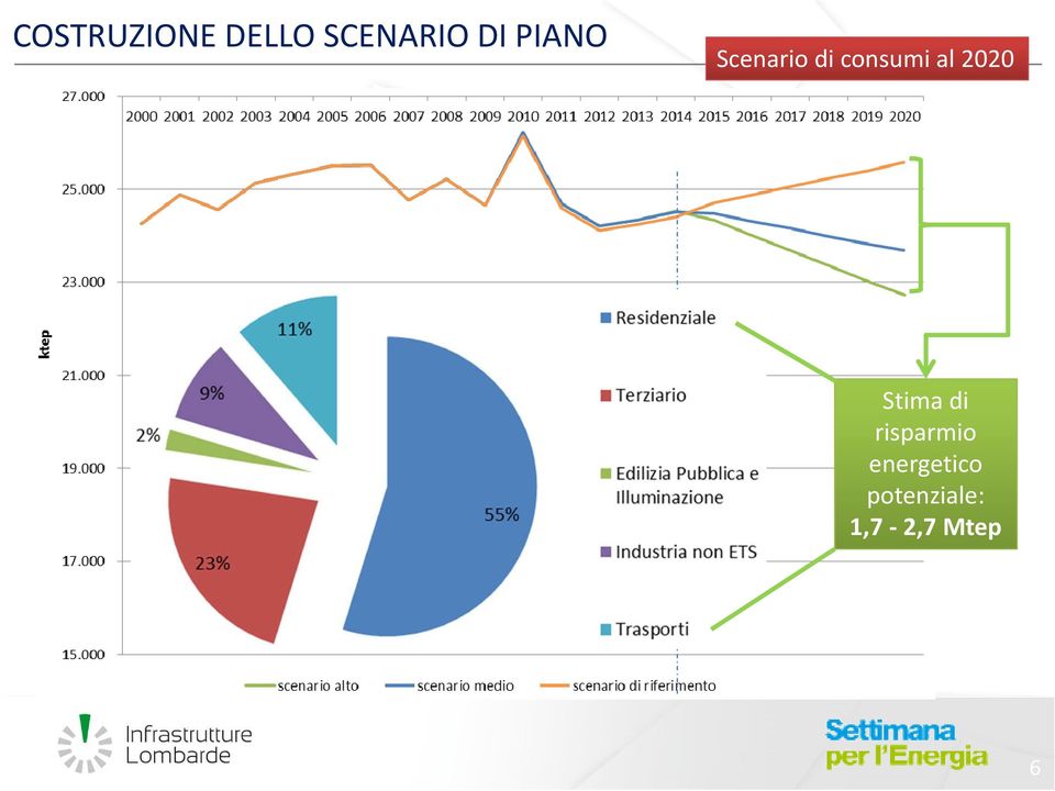 2020 Stima di risparmio