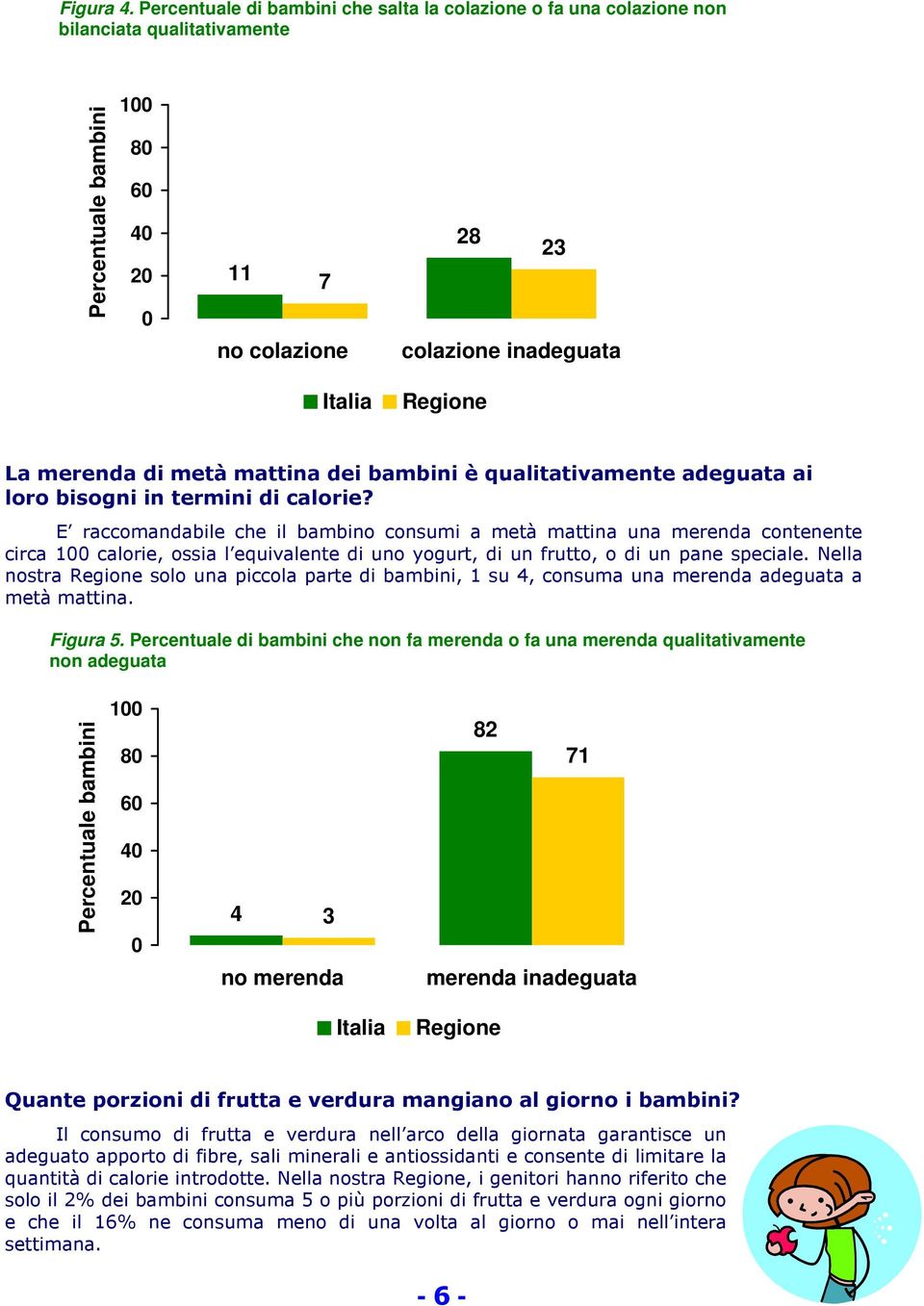 merenda di metà mattina dei bambini è qualitativamente adeguata ai loro bisogni in termini di calorie?