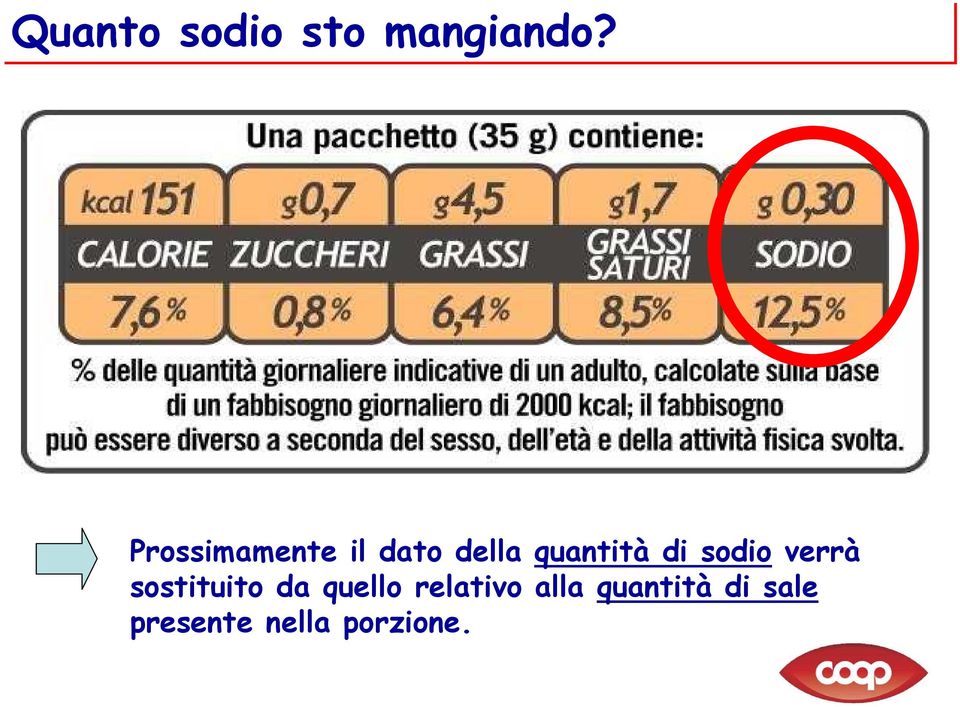 di sodio verrà sostituito da quello