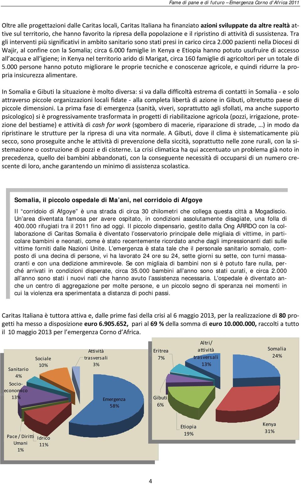 000 famiglie in Kenya e Etiopia hanno potuto usufruire di accesso all acqua e all igiene; in Kenya nel territorio arido di Marigat, circa 160 famiglie di agricoltori per un totale di 5.