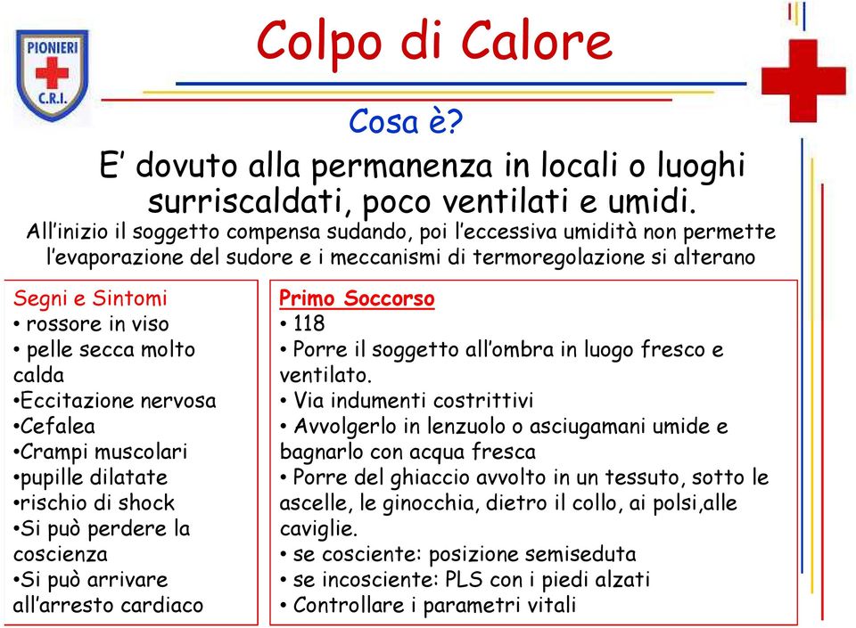 molto calda Eccitazione nervosa Cefalea Crampi muscolari pupille dilatate rischio di shock Si può perdere la coscienza Si può arrivare all arresto cardiaco Primo Soccorso 118 Porre il soggetto all