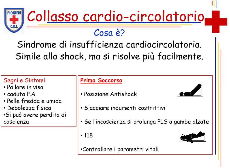 Pelle fredda e umida Debolezza fisica Si può avere perdita di coscienza Primo Soccorso Posizione