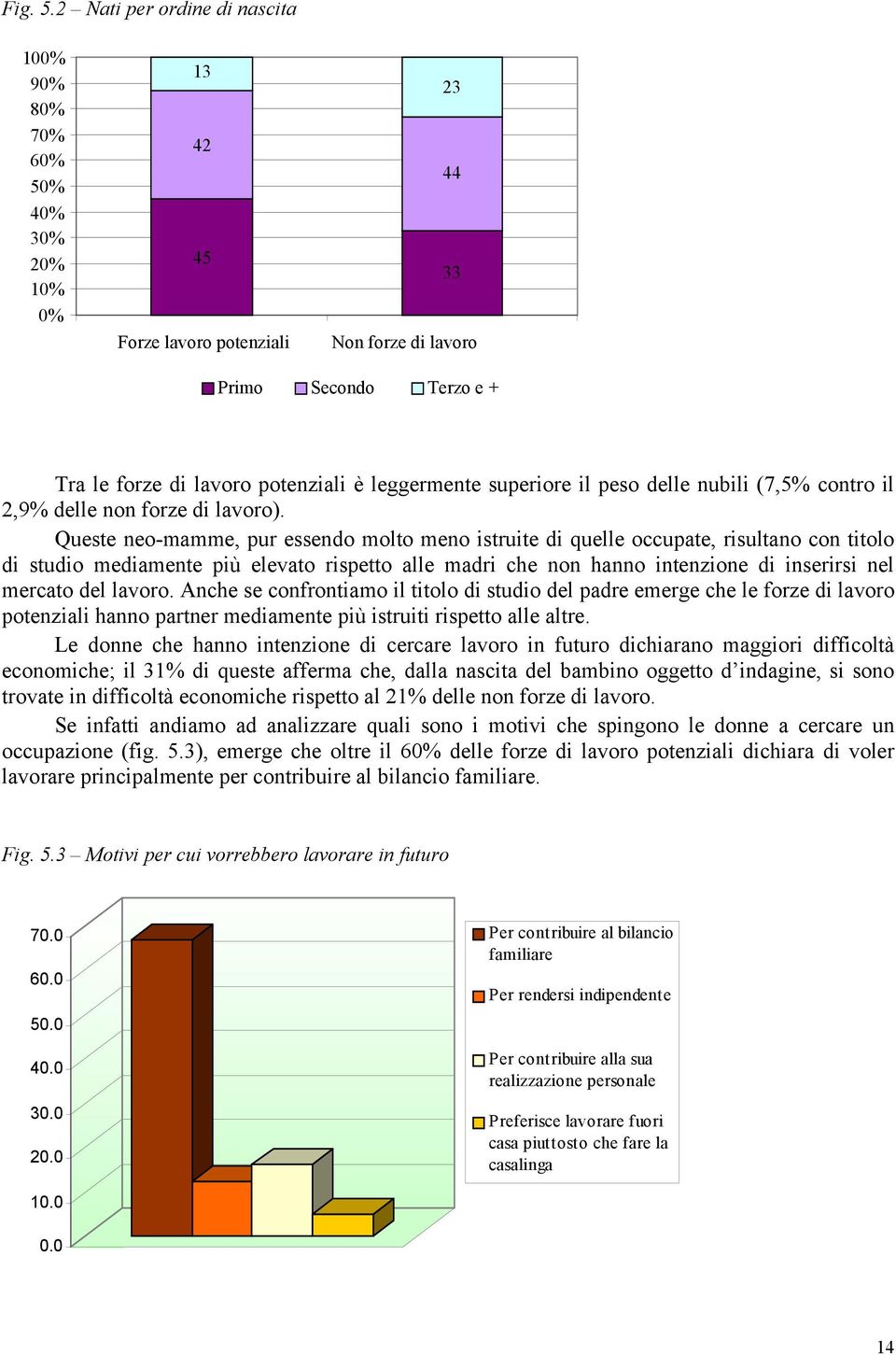 leggermente superiore il peso delle nubili (7,5% contro il 2,9% delle non forze di lavoro).