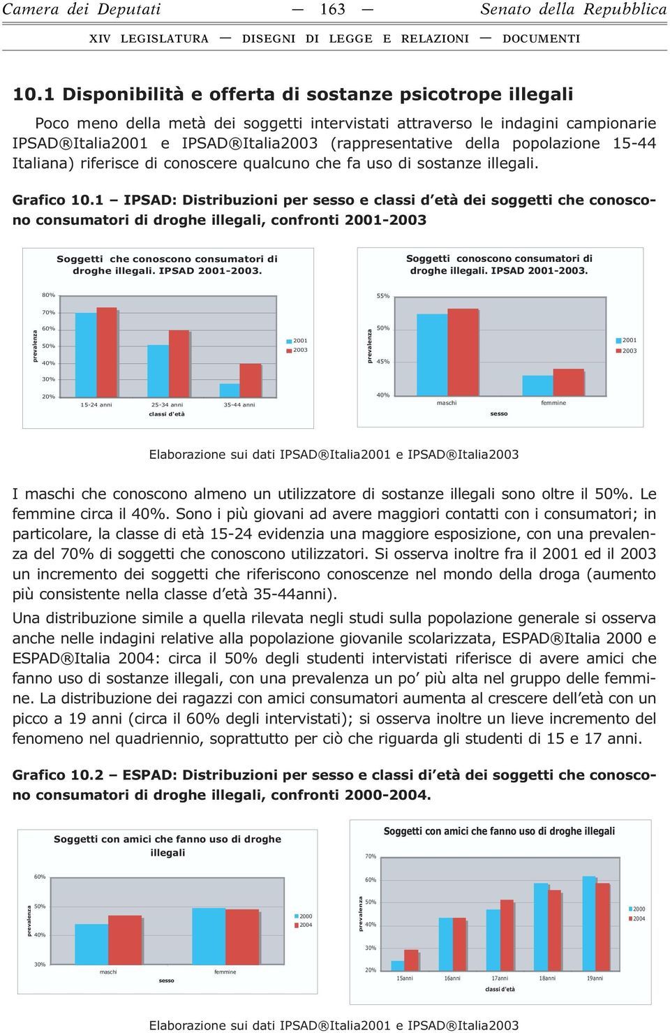 popolazione 15-44 Italiana) riferisce di conoscere qualcuno che fa uso di sostanze illegali. Grafico 10.