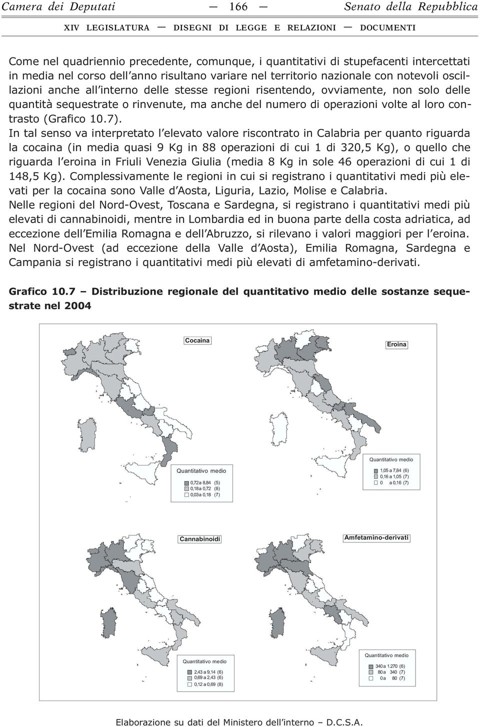 contrasto (Grafico 10.7).