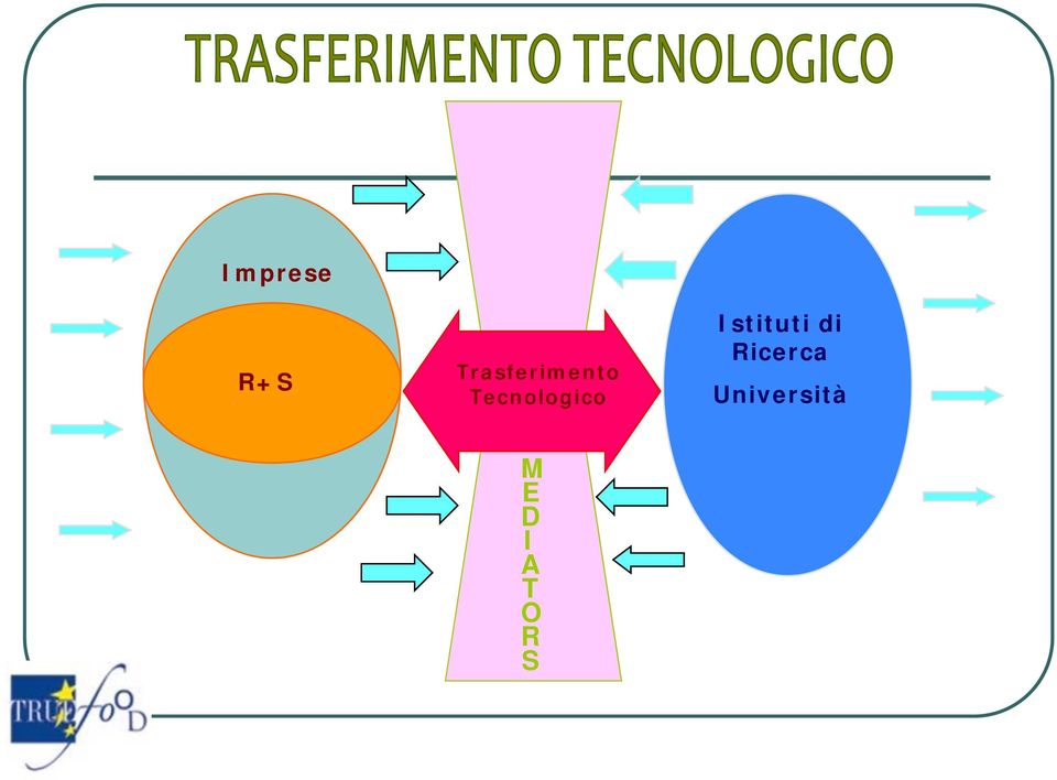 Tecnologico Istituti