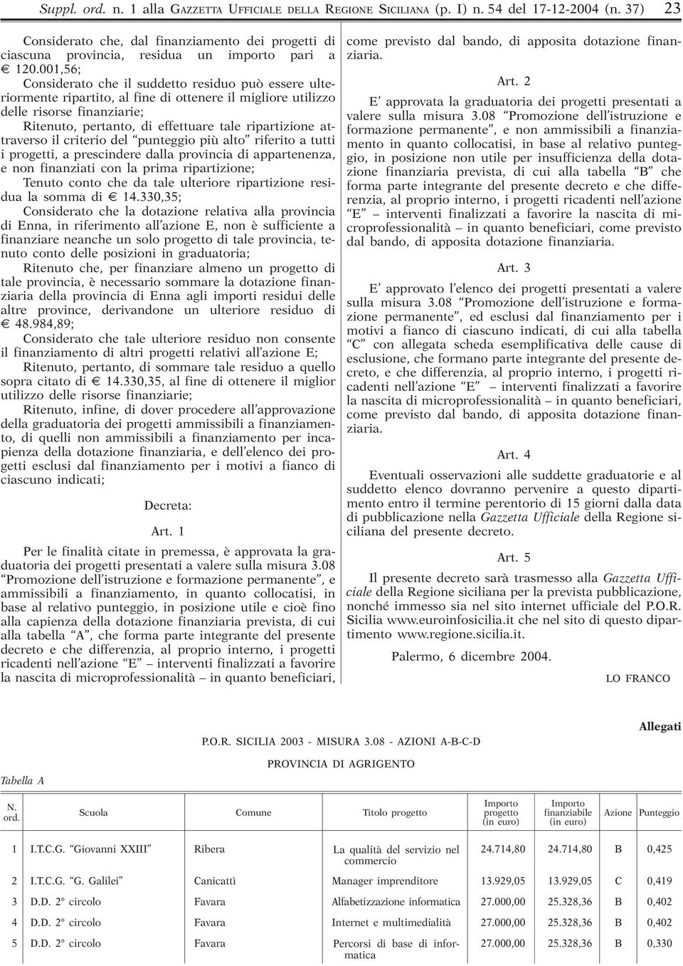 attraverso il criterio del punteggio più alto riferito a tutti i progetti, a prescindere dalla provincia di appartenenza, e non finanziati con la prima ripartizione; Tenuto conto che da tale