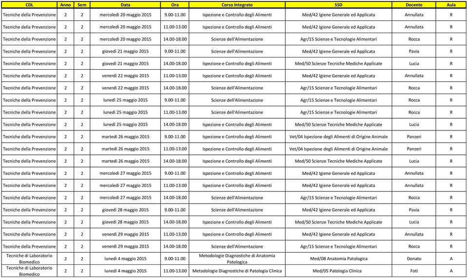 00 Ispezione e Controllo degli Alimenti Med/42 Igiene Generale ed Applicata Annullata R Tecniche della Prevenzione 2 2 mercoledì 20 maggio 2015 14.00-18.