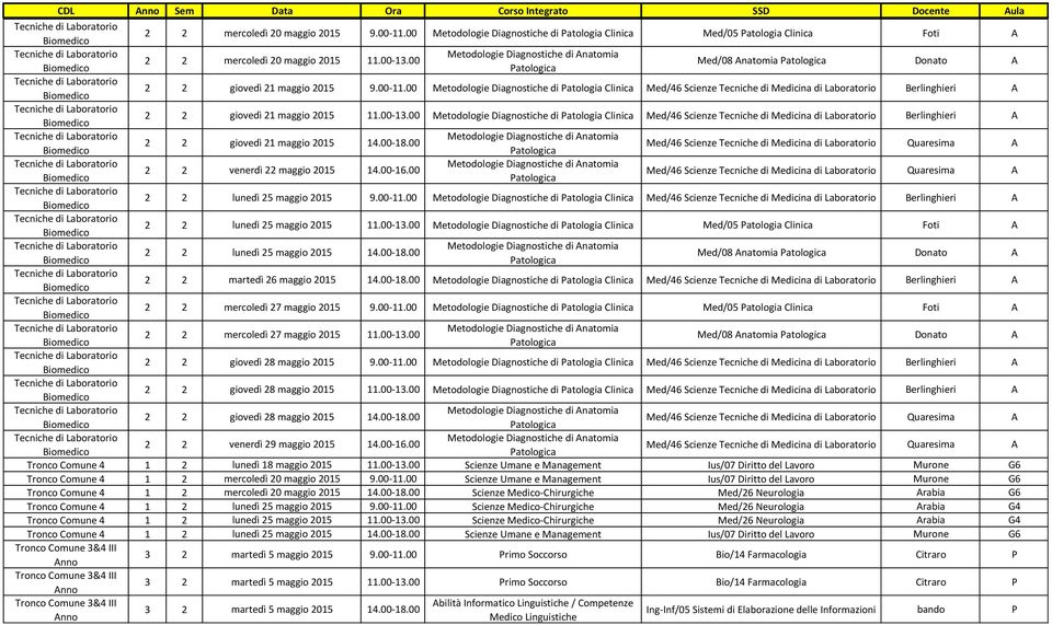 00 Metodologie Diagnostiche di Patologia Clinica Med/46 Scienze Tecniche di Medicina di Laboratorio Berlinghieri A 2 2 giovedì 21 maggio 2015 11.00-13.