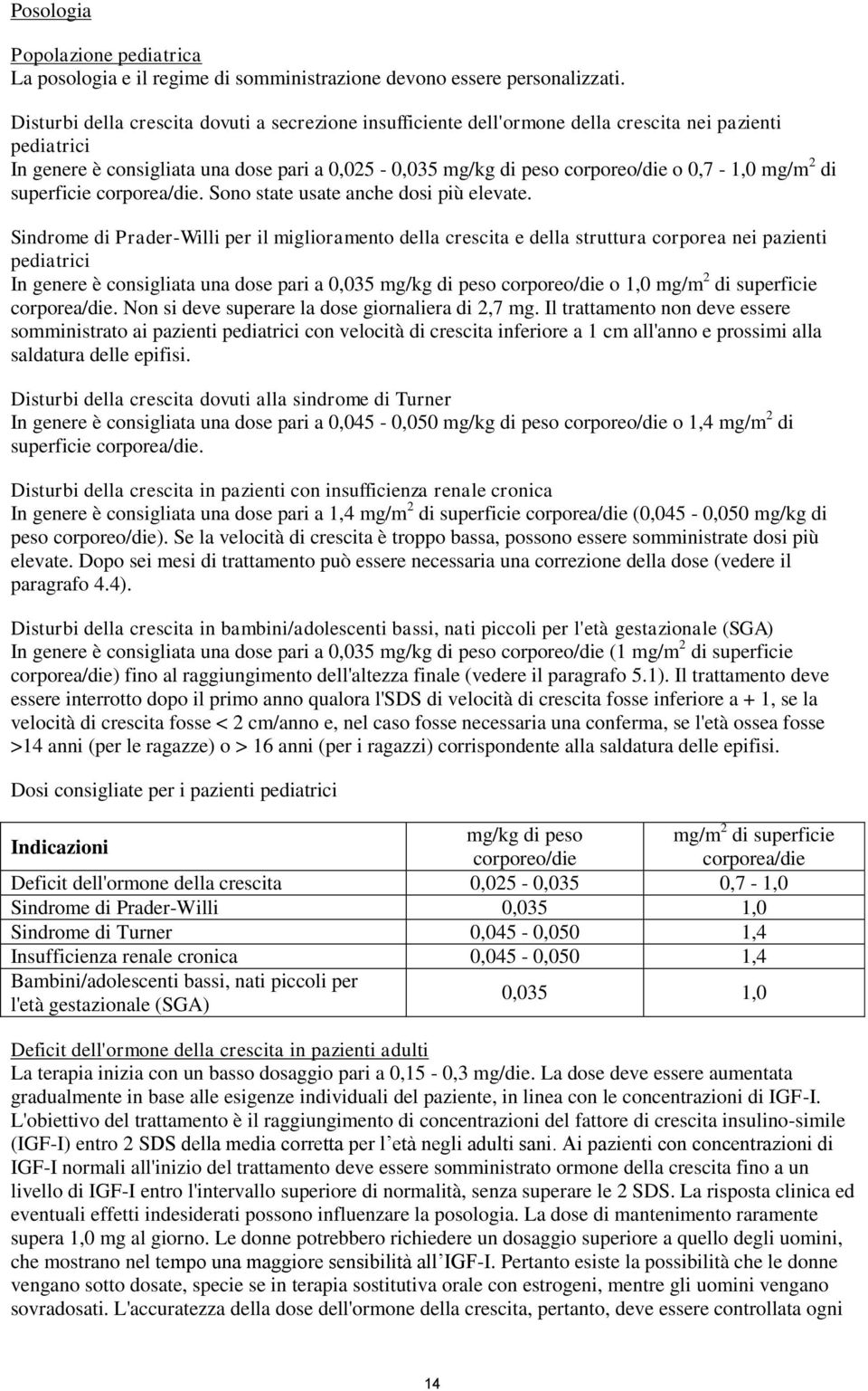 mg/m 2 di superficie corporea/die. Sono state usate anche dosi più elevate.