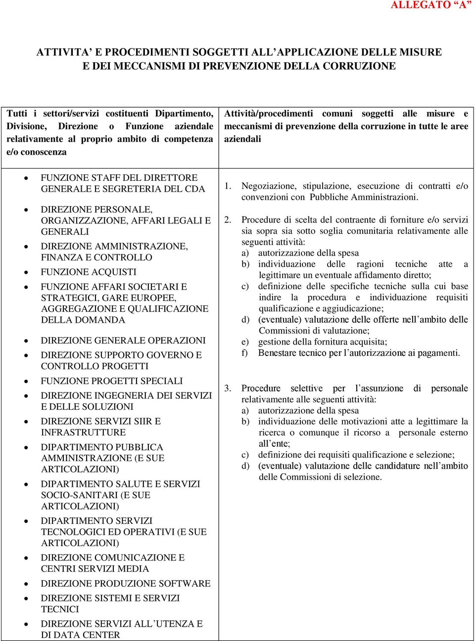 aziendali FUNZIONE STAFF DEL DIRETTORE GENERALE E SEGRETERIA DEL CDA DIREZIONE PERSONALE, ORGANIZZAZIONE, AFFARI LEGALI E GENERALI DIREZIONE AMMINISTRAZIONE, FINANZA E CONTROLLO FUNZIONE ACQUISTI