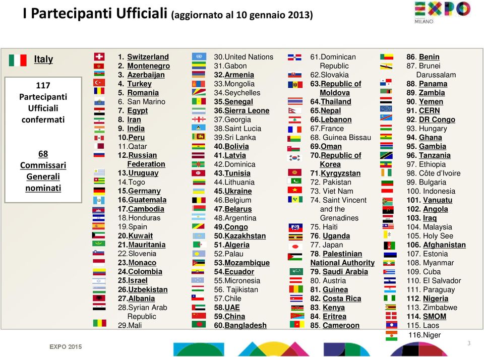 Monaco 24.Colombia 25.Israel 26.Uzbekistan 27.Albania 28.Syrian Arab Republic 29.Mali 30.United Nations 31.Gabon 32.Armenia 33.Mongolia 34.Seychelles 35.Senegal 36.Sierra Leone 37.Georgia 38.