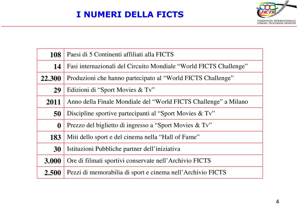 Challenge Edizioni di Sport Movies & Tv Anno della Finale Mondiale del World FICTS Challenge a Milano Discipline sportive partecipanti al Sport Movies & Tv