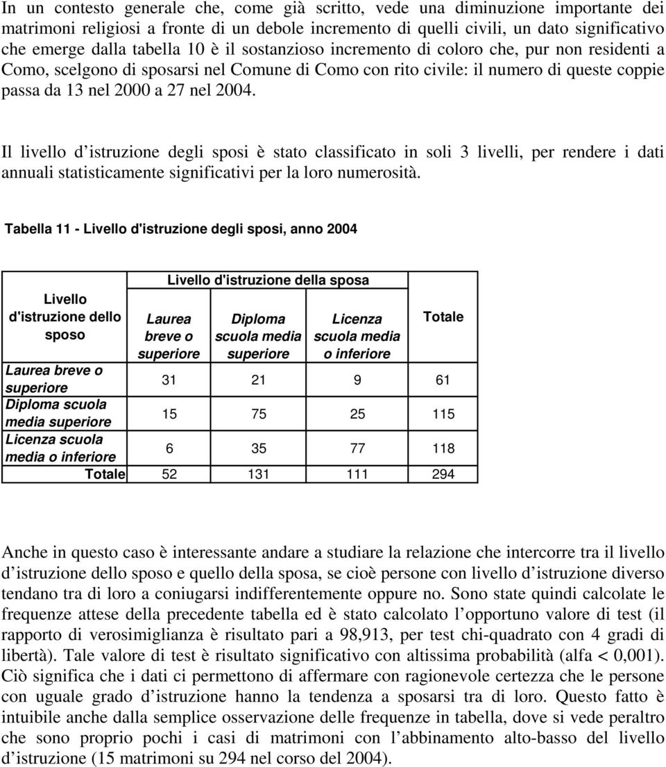 Il livello d istruzione degli sposi è stato classificato in soli 3 livelli, per rendere i dati annuali statisticamente significativi per la loro numerosità.