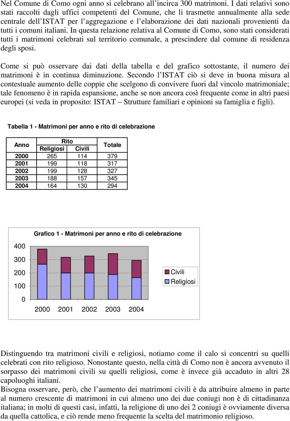 da tutti i comuni italiani.