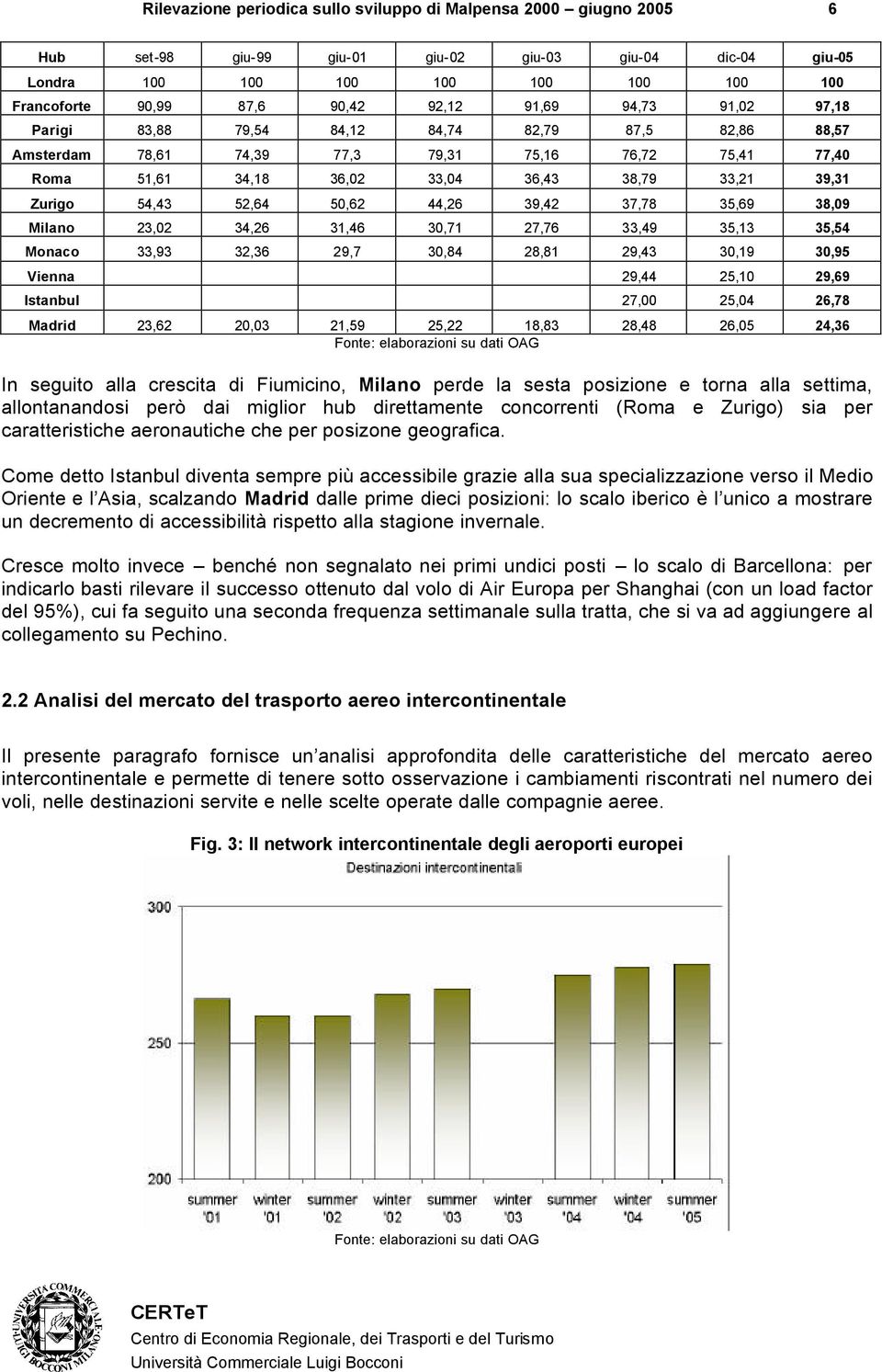 Zurigo 54,43 52,64 50,62 44,26 39,42 37,78 35,69 38,09 Milano 23,02 34,26 31,46 30,71 27,76 33,49 35,13 35,54 Monaco 33,93 32,36 29,7 30,84 28,81 29,43 30,19 30,95 Vienna 29,44 25,10 29,69 Istanbul