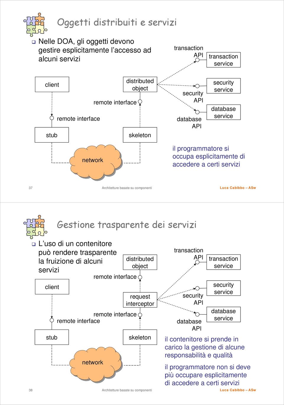 servizi L uso di un contenitore può rendere trasparente la fruizione di alcuni servizi 38 client stub remote interface remote interface network remote interface distributed object request interceptor