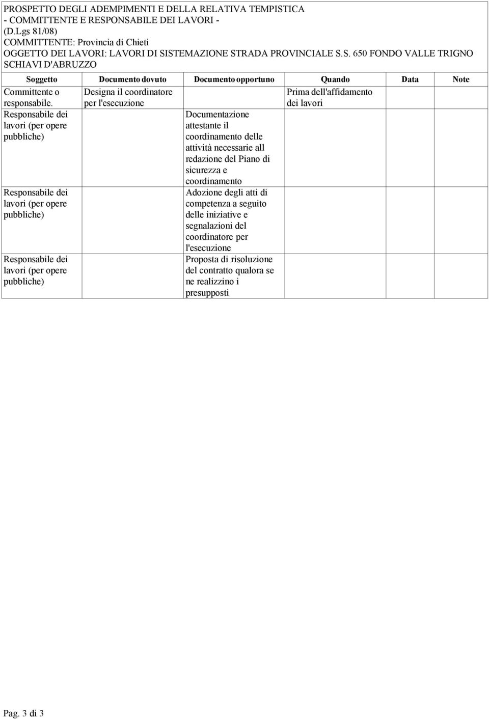 sicurezza e Responsabile dei Responsabile dei coordinamento Adozione degli atti di competenza a seguito delle