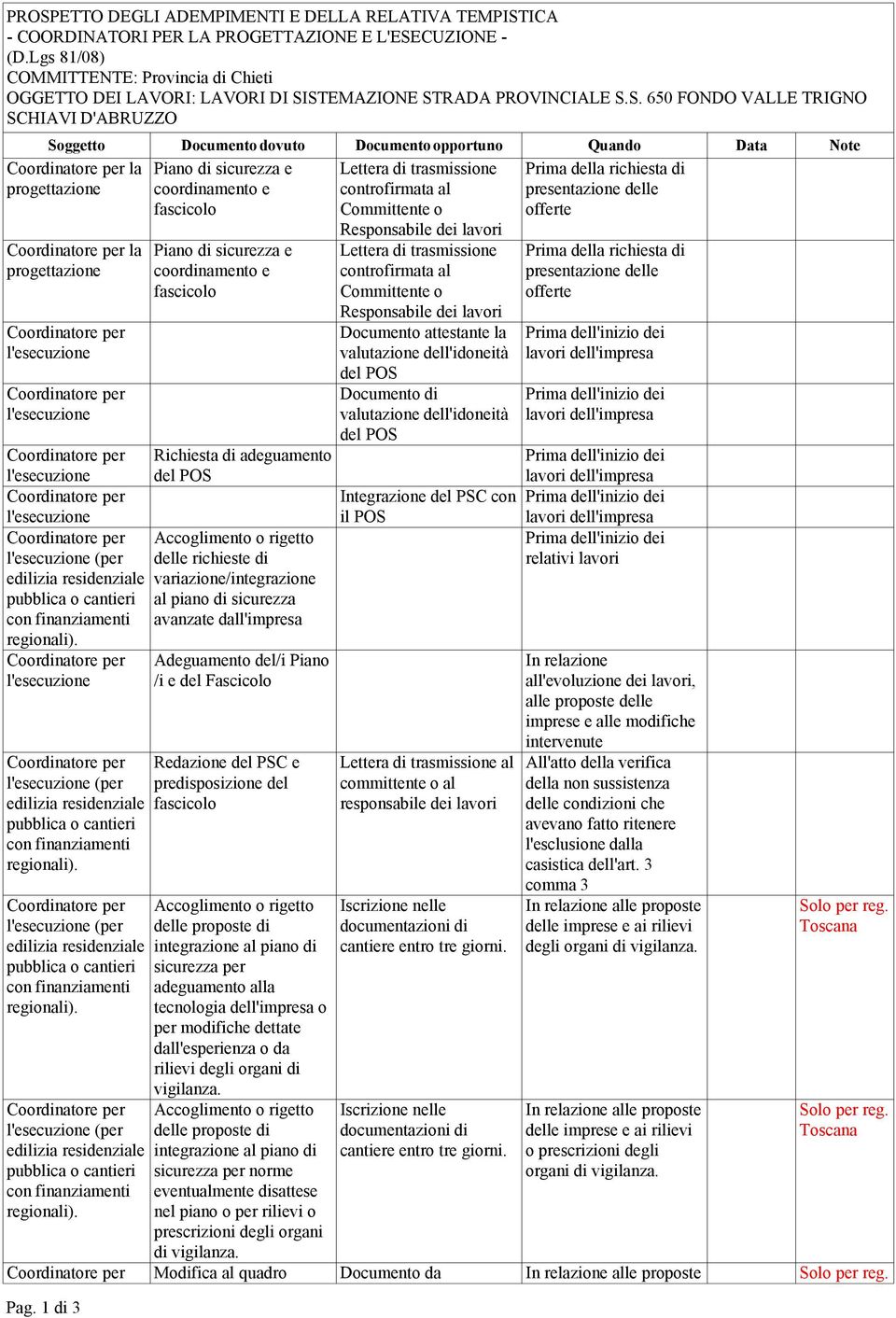 sicurezza avanzate dall'impresa Adeguamento del/i Piano /i e del Fascicolo Redazione del PSC e predisposizione del fascicolo Accoglimento o rigetto delle proposte di integrazione al piano di