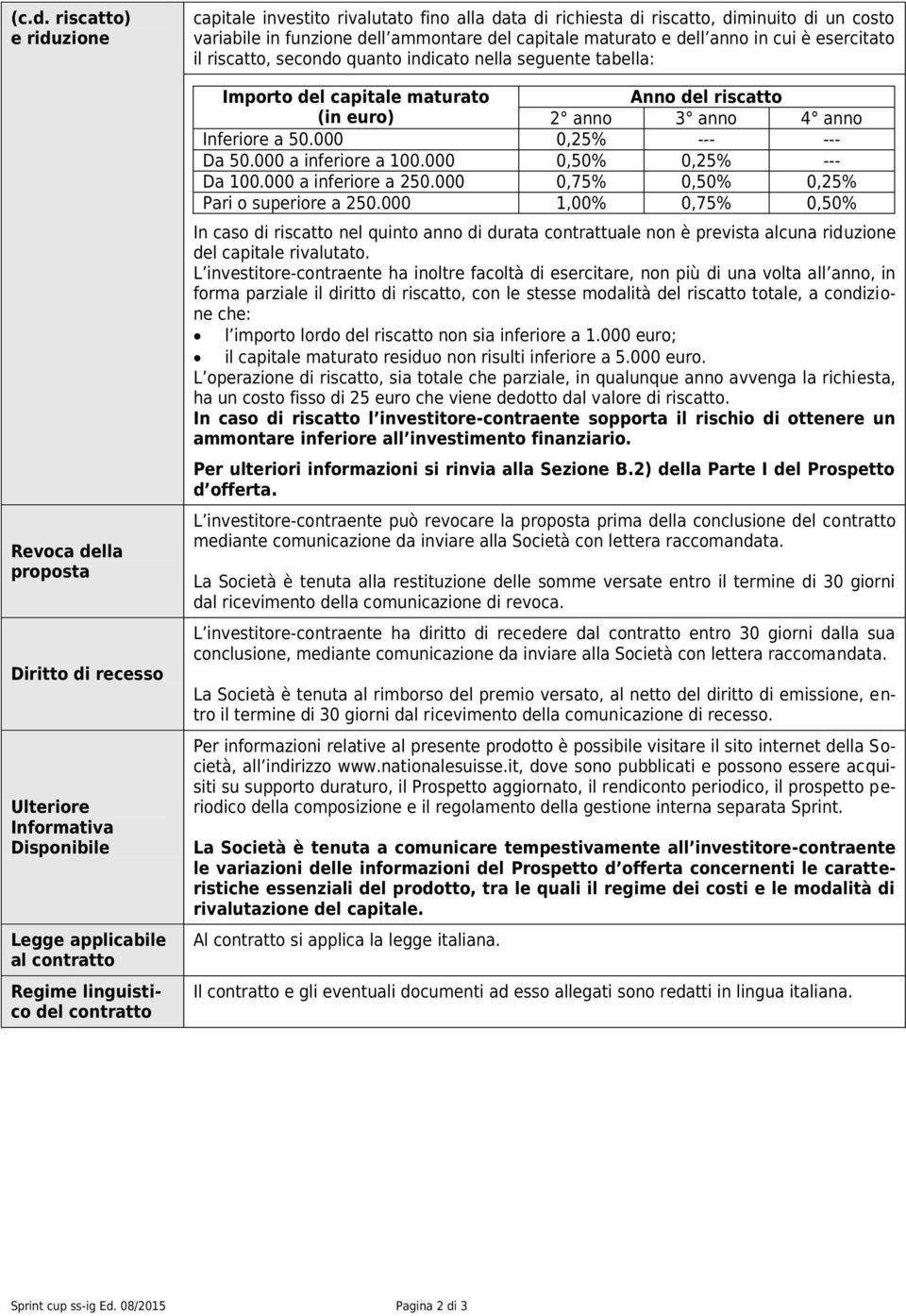 seguente tabella: Importo del capitale maturato Anno del riscatto (in euro) 2 anno 3 anno 4 anno Inferiore a 50.000 0,25% --- --- Da 50.000 a inferiore a 100.000 0,50% 0,25% --- Da 100.