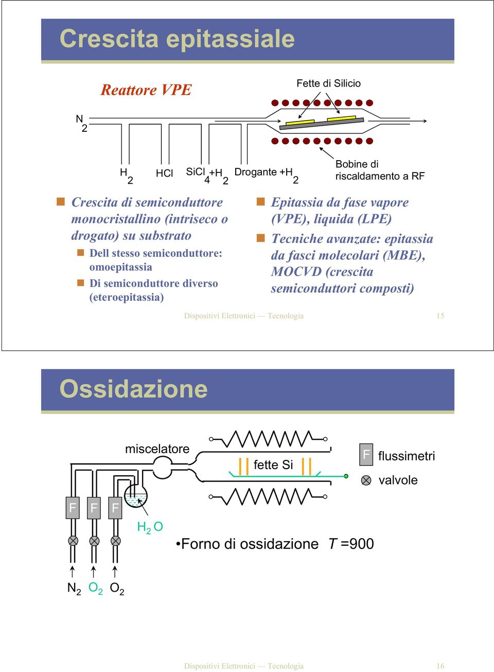 da fasci molecolari (MBE), MOCVD (crescita semiconduttori comosti) Disositivi Elettronici Tecnologia 15 Ossidazione miscelatore fette Si F flussimetri valvole F F F H 2 O