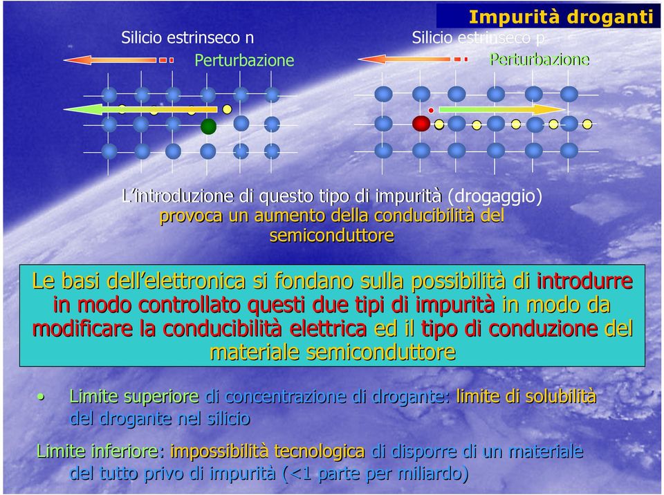 impurità in modo da modificare la conducibilità elettrica ed il tipo di conduzione del materiale semiconduttore Limite superiore di concentrazione di drogante: