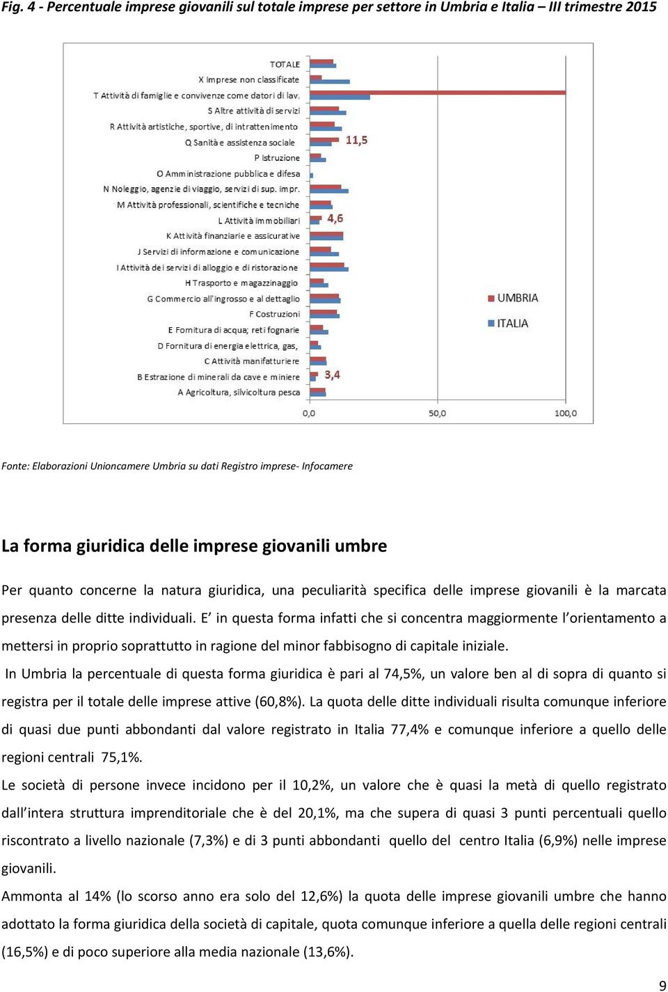 E in questa forma infatti che si concentra maggiormente l orientamento a mettersi in proprio soprattutto in ragione del minor fabbisogno di capitale iniziale.