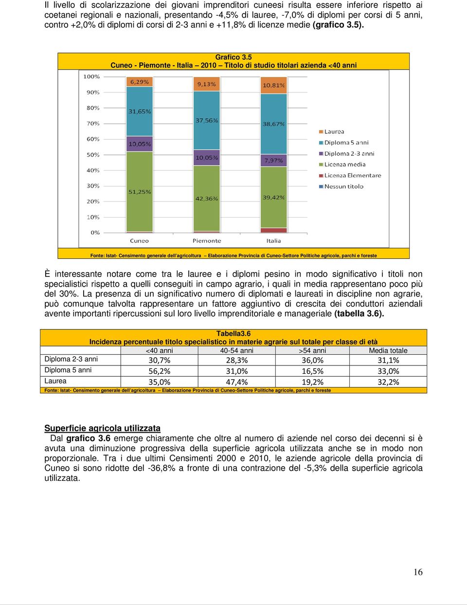 5 Cuneo - Piemonte - Italia 2010 Titolo di studio titolari azienda <40 anni Fonte: Istat- Censimento generale dell agricoltura Elaborazione Provincia di Cuneo-Settore Politiche agricole, parchi e